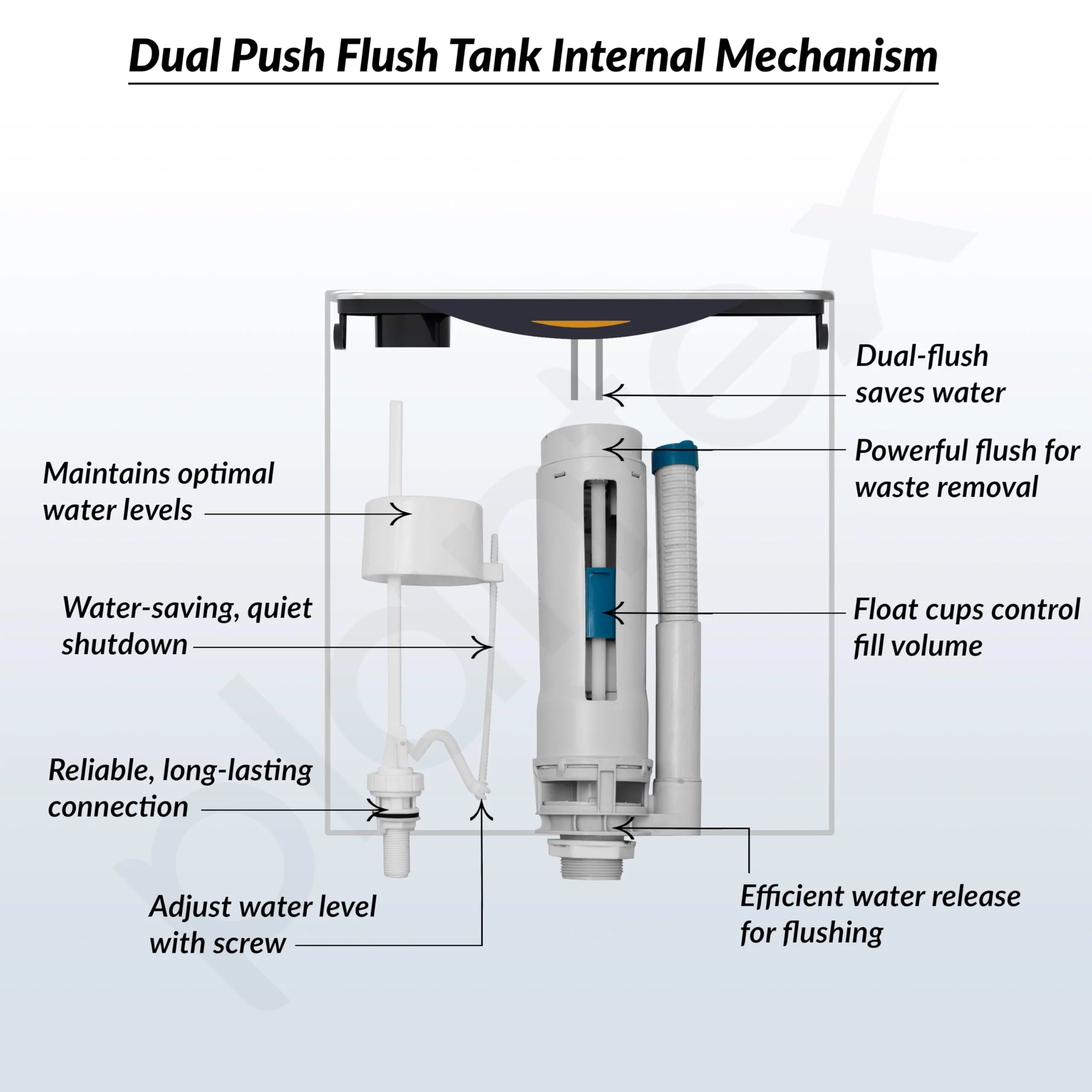 Plantex Flush Tank for Toilet with 10 Ltr Water Capacity/Dual Flushing Cistern for Bathroom/Polypropylene Toilet Flush Tank - Pack of 1 (Boss, Navy Blue & White) - Image 5