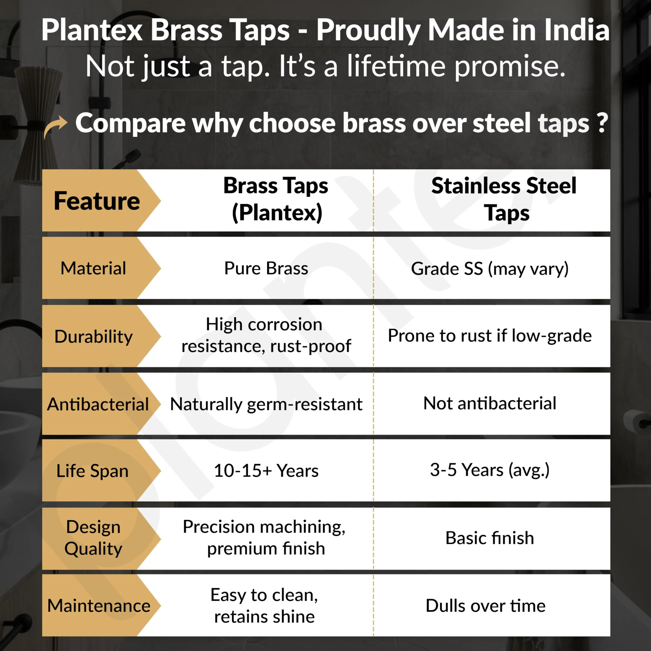 Plantex Pure Brass Sink Mixer Tap Hot and Cold with 360ยฐSwivel Spout/Mixer Tap for Kitchen Sink with Brass Wall Flange and Teflon Tape/Kitchen Sink Tap-(Mirror-Chrome Finish) - Image 6