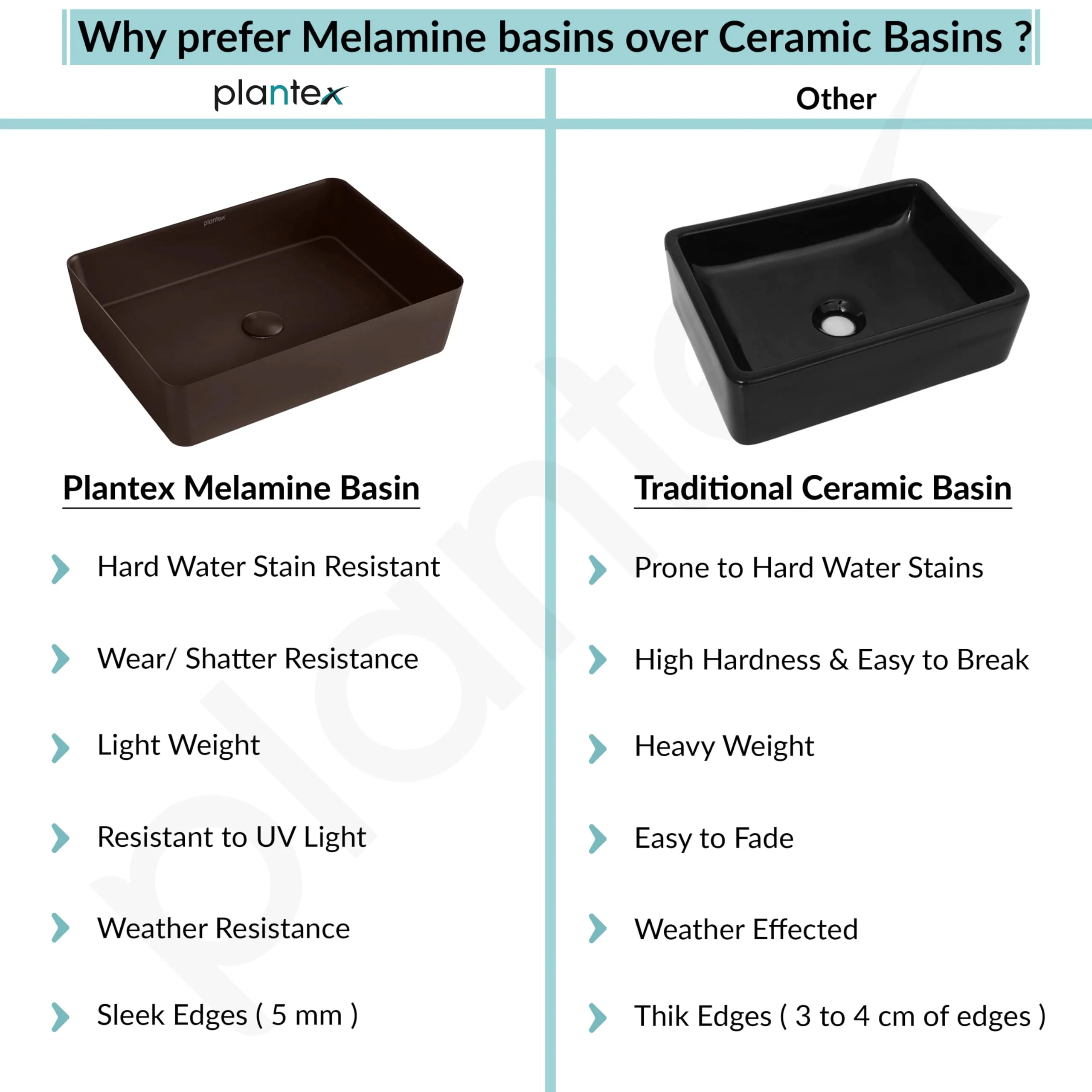 Plantex Wash Basin for Bathroom/Melamine Table Top Washbasin/Countertop Basin (Brown, 18 x 13 x 4.5 Inch) - Image 5